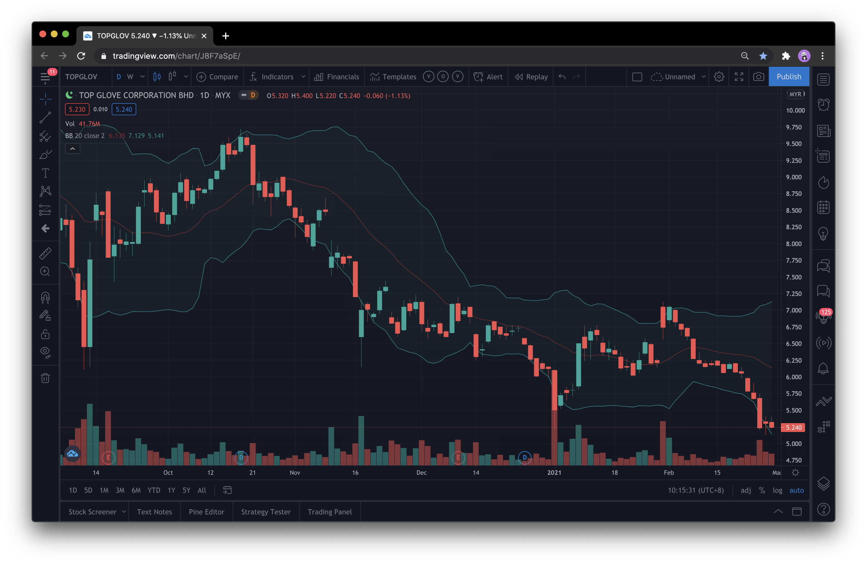 Chart page