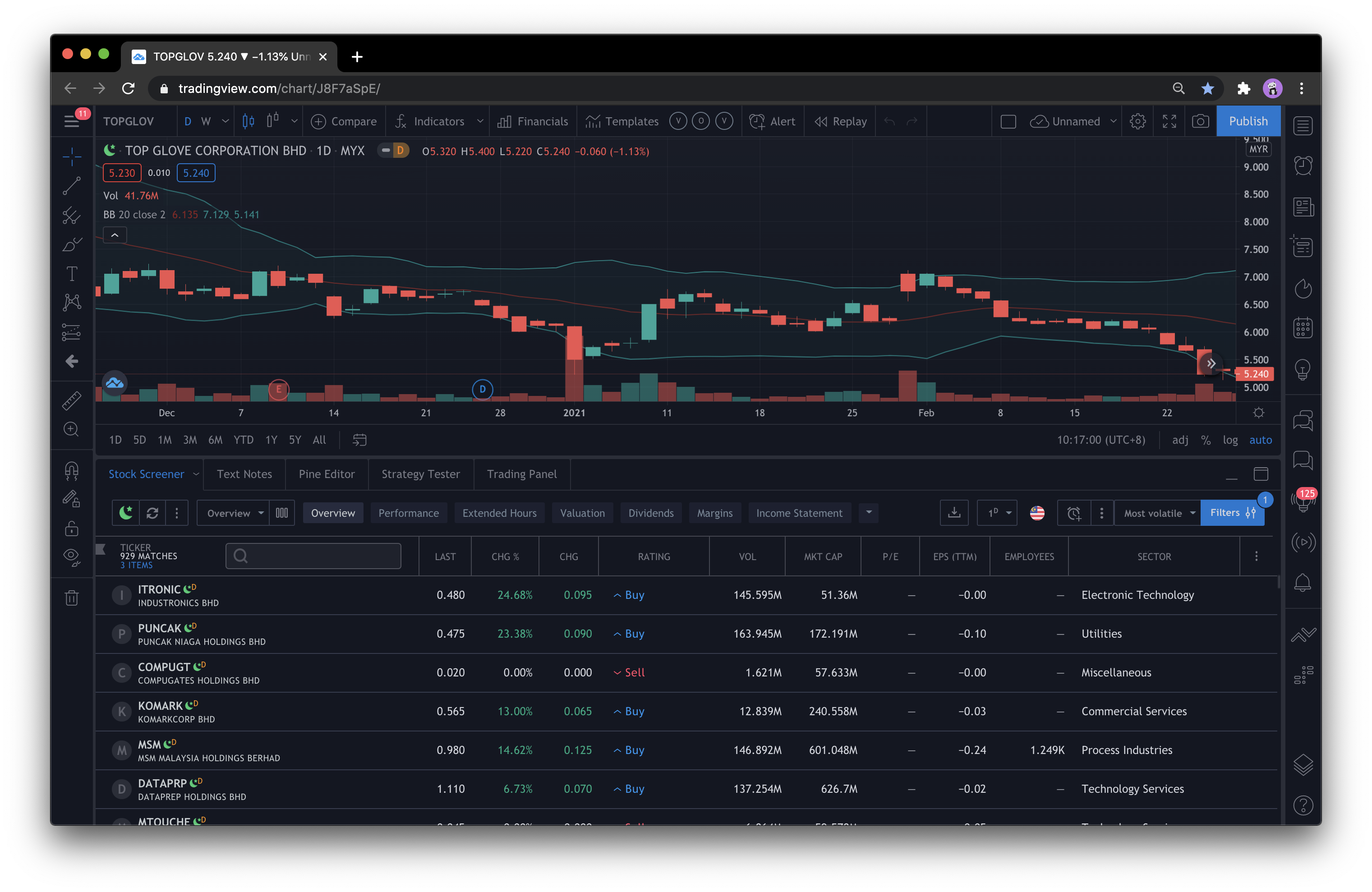 Chart page with screener